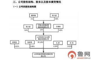 山東某計算機軟硬件開發(fā)公司半年凈利僅5萬，經(jīng)營能力引發(fā)質(zhì)疑