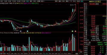 國產(chǎn)OLED芯片獲機(jī)構(gòu)重倉，有望連板成妖，下周重點(diǎn)關(guān)注計(jì)算機(jī)軟硬件開發(fā)股