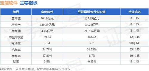 寶信軟件本周表現(xiàn)回顧 資金流出1.33億元，股價(jià)小幅回調(diào)1.25%