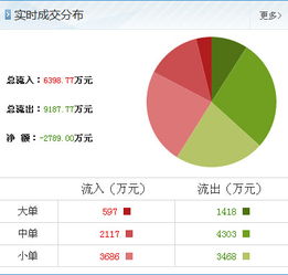 動(dòng)力源游資大舉進(jìn)攻，解密最新抄底信息與銷售技術(shù)轉(zhuǎn)讓策略